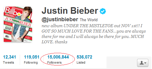 Vroče! Justin Bieber ima na Twitterju že 15 milijonov sledilcev!