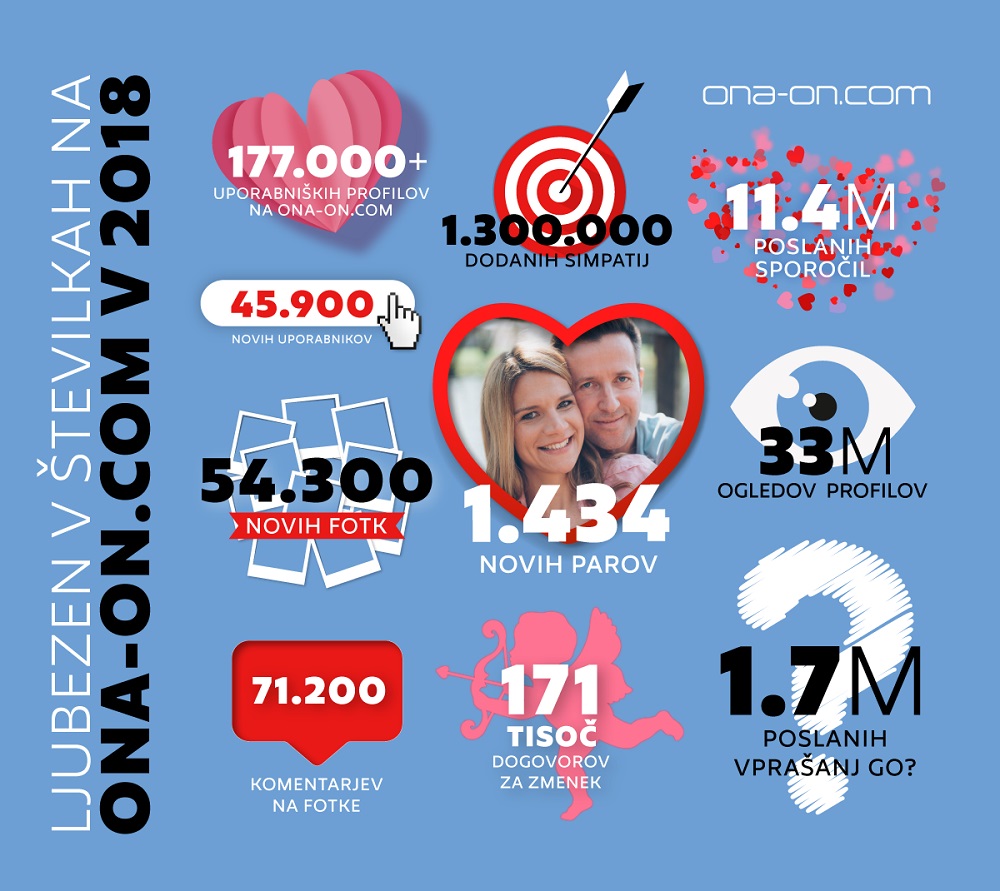 infografika-ONAON-2018-2